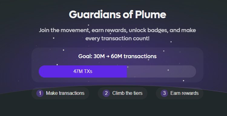 M i K Ξ ⦿ | HUDL (@chainonmike) on Twitter photo 💪From 30M to 60M 📈
Every transaction brings us closer.
Become a Guardian of Plume—mint badges, stack rewards, and be part of the movement.
Let’s break records.
👉Join us : portal.plume.org/?referrer=Verm…
#DeFi #OnChainActivity <a href="/plumenetwork/">Plume - RWAfi Chain</a> 💪From 30M to 60M 📈
Every transaction brings us closer.
Become a Guardian of Plume—mint badges, stack rewards, and be part of the movement.
Let’s break records.
👉Join us : portal.plume.org/?referrer=Verm…
#DeFi #OnChainActivity <a href="/plumenetwork/">Plume - RWAfi Chain</a>