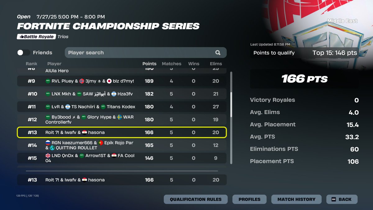 QUALED TO GRAND FINALS LETS GOOOOOO <a href="/karimlwa/">Lwa</a> <a href="/ROITFN/">ROIT 7!</a>