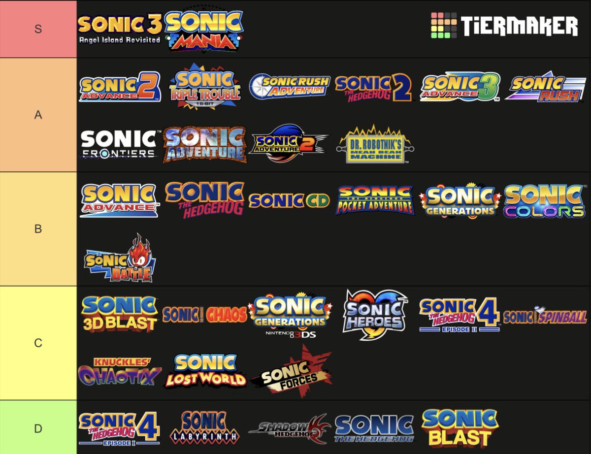 ElEmGeeWun's tweet image. Finally got around to making my Sonic game tier list. This only includes games I’ve played, and excludes things like collections.
I’ve ranked them from best to worst based on my personal preference, in their corresponding grade.