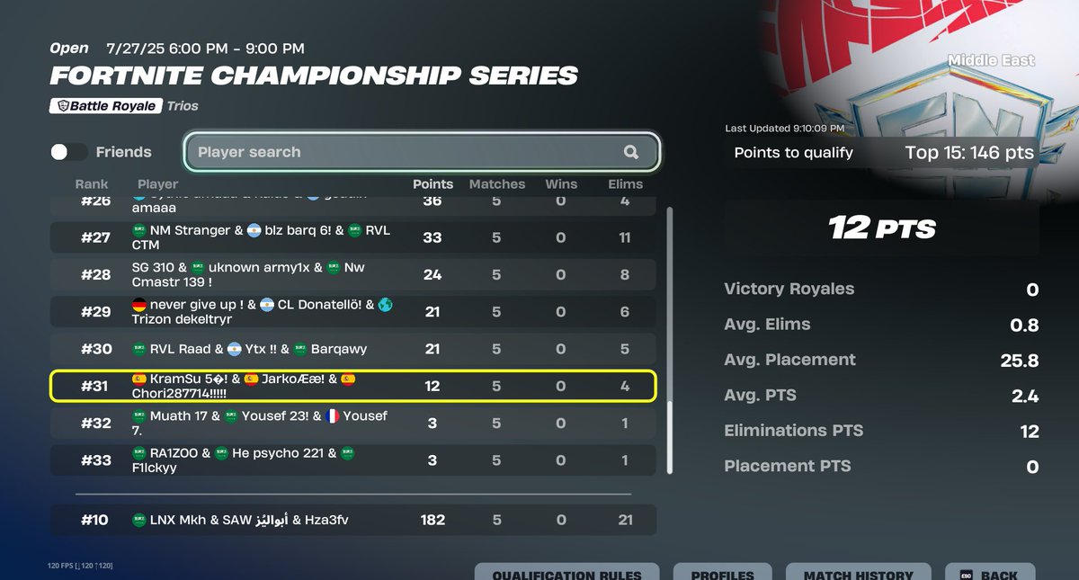 Mkh_Nks's tweet image. Qual grands kappa kappa in finals while conned by randoms @Hza3fv  @YazFN09 

@KramSu_ @chorifletes @Jarkofn