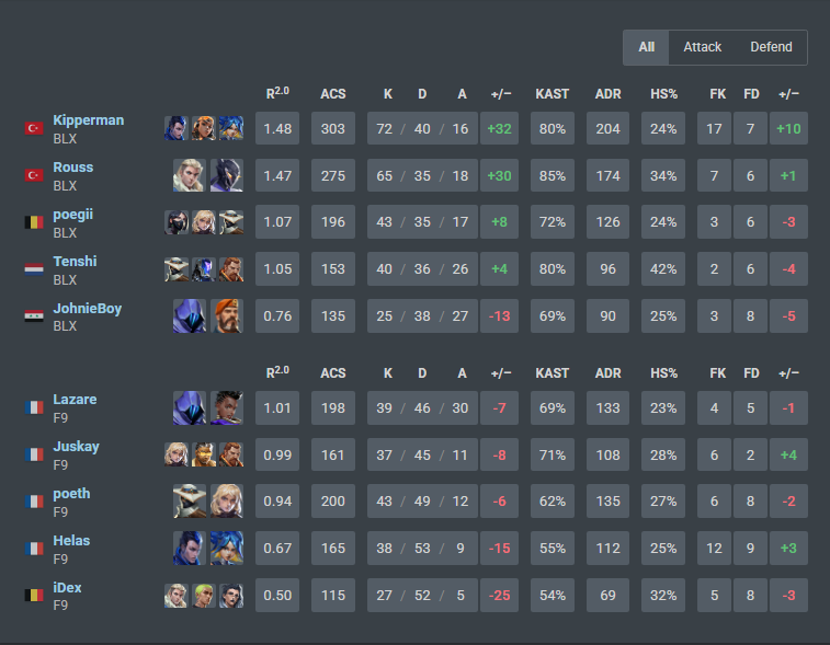 poethFPS's tweet image. lose 0-3 vs @BLXCORP :/