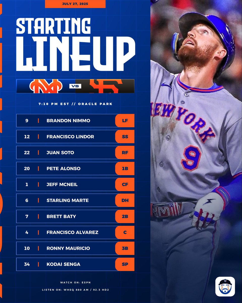 TheWardyNYM's tweet image. Today’s #Mets Lineup ⚾️
The Amazins look to make it 7 straight victories tonight 👀
Mauricio gets another starts at 3B over Baty, and I’d have to think that this (slightly) has to do with evaluating Mauricio’s value for the club with the deadline nearing
Senga starts 👻🍴 #LGM