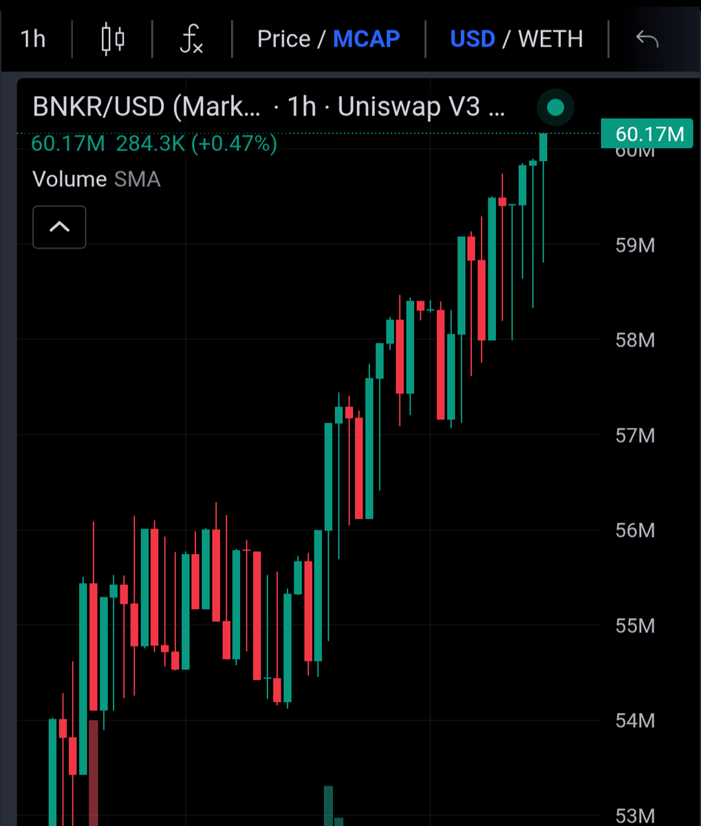 OurCoOpFuture's tweet image. Getting neuralink so I can stream the $BNKR chart into my brain it's my new antidepressant