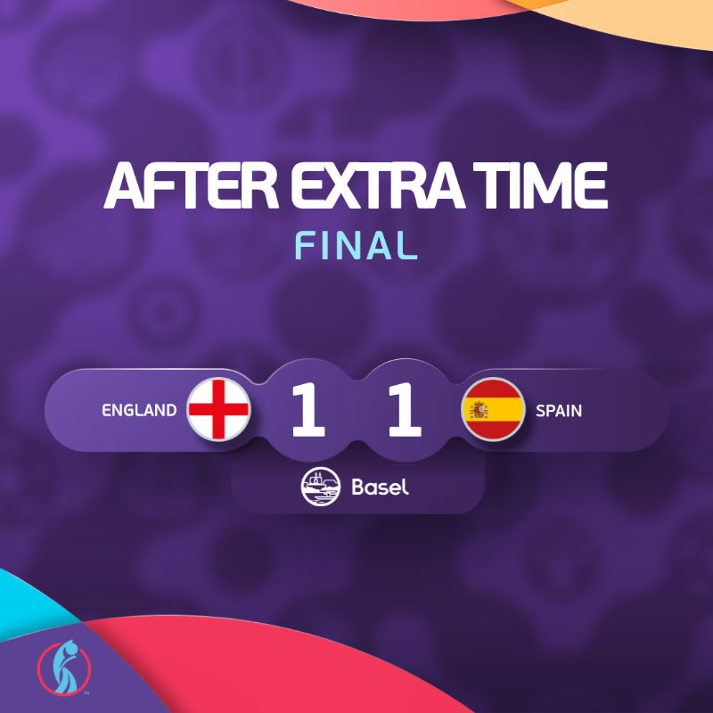 WEURO's tweet photo. The #WEURO2025 final will be decided on penalties 😲