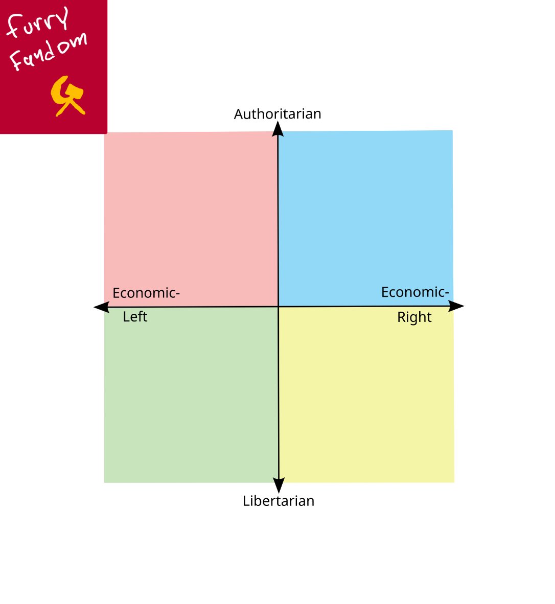 SketchyWolf__13's tweet image. Translation,
"People outside of the red box are right-wing Nazis"