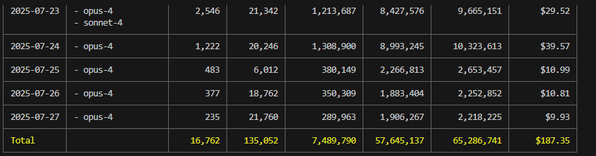 never been this easy to just lock in and get work done. these tools reduce so much of the friction