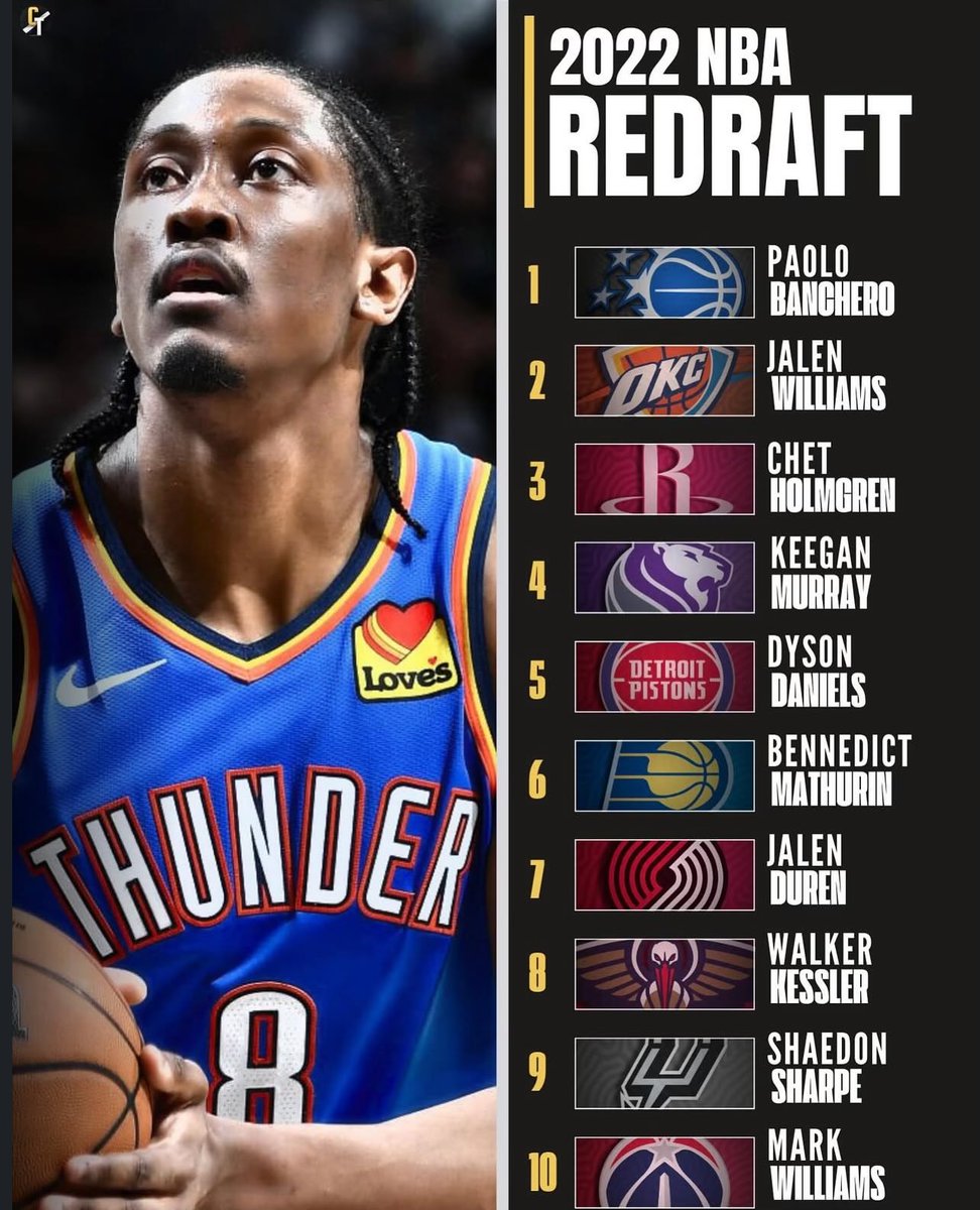 shaesharpeshow's tweet image. Shaedon Sharpe goes 4th here idc what anyone says