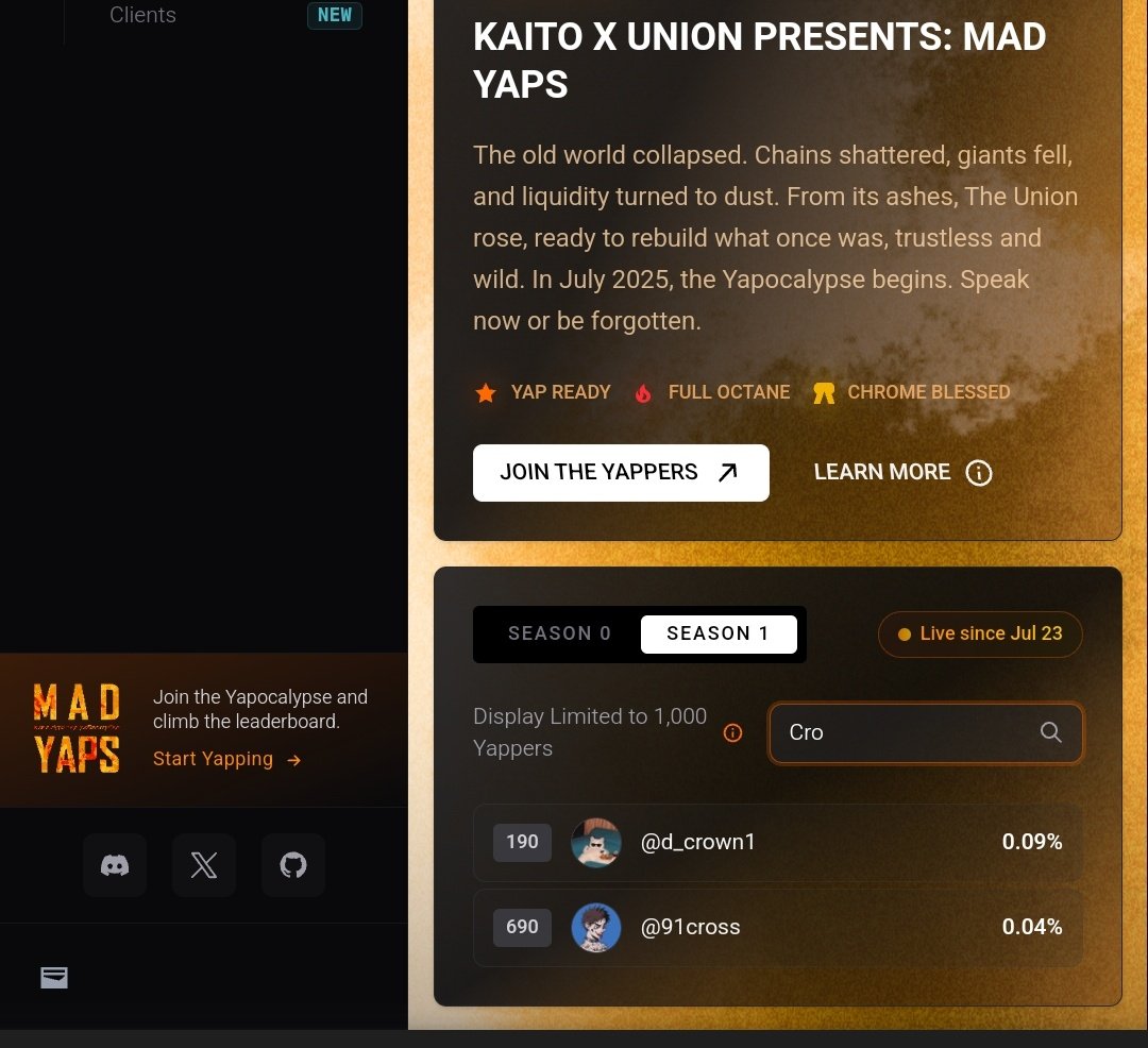 CrocsJerry's tweet image. The @union_build mad yap leaderboard just updated now and am yet to hit the leaderboard
I think I am not Yapping too hard or does it mean that the @KaitoAI algorithms is not in my favour
Because I wash @91cross move from 930 to 690 but am yet to hit the leaderboard despite my…