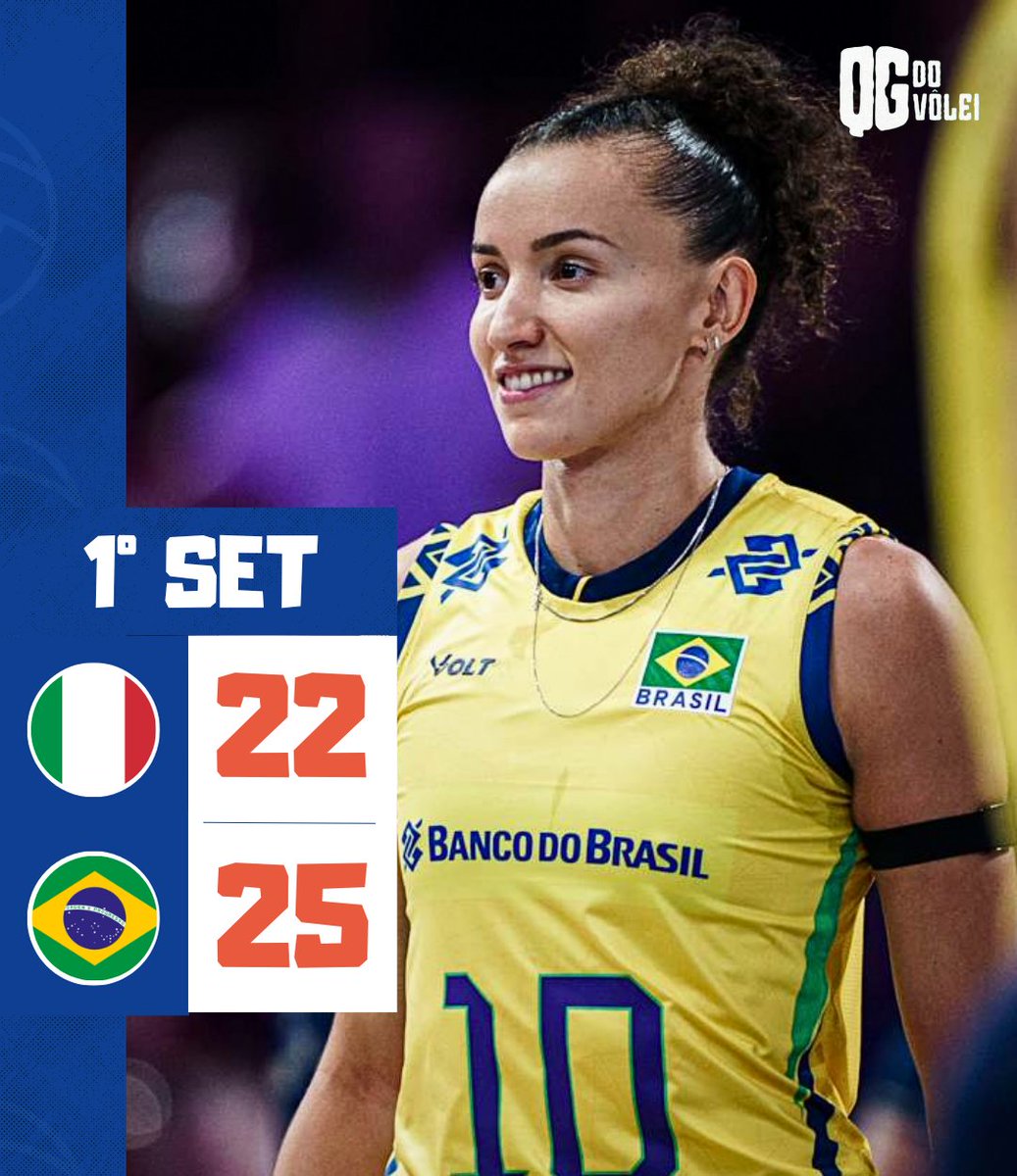 QGdoVolei's tweet photo. 🏐 FIM DO PRIMEIRO SET

(0) 🇮🇹 Itália 22-25 Brasil 🇧🇷 (1)

BORAAAAAAA

#VoleiNoSportv https://t.co/to5D8CkAFB