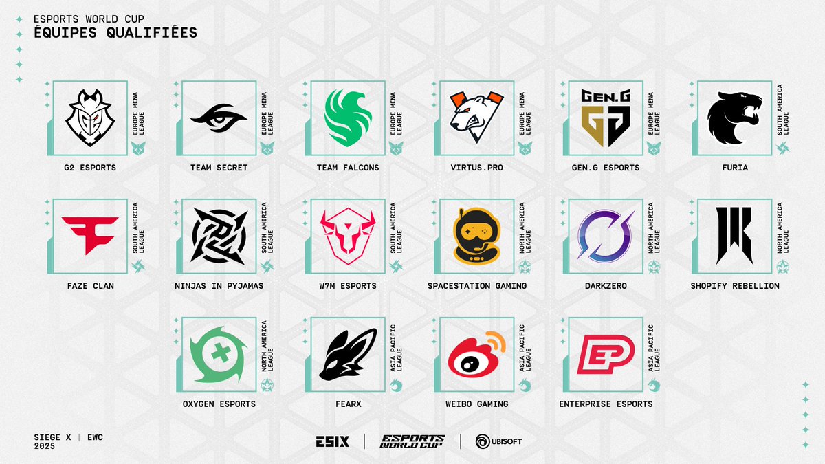 ESIX_FR's tweet image. Voici les équipes pour l&apos;Esports World Cup du 5 au 9 Août prochain ! #EWC2025 

À suivre en direct en co-stream français sur :
📺 twitch.tv/esix_france