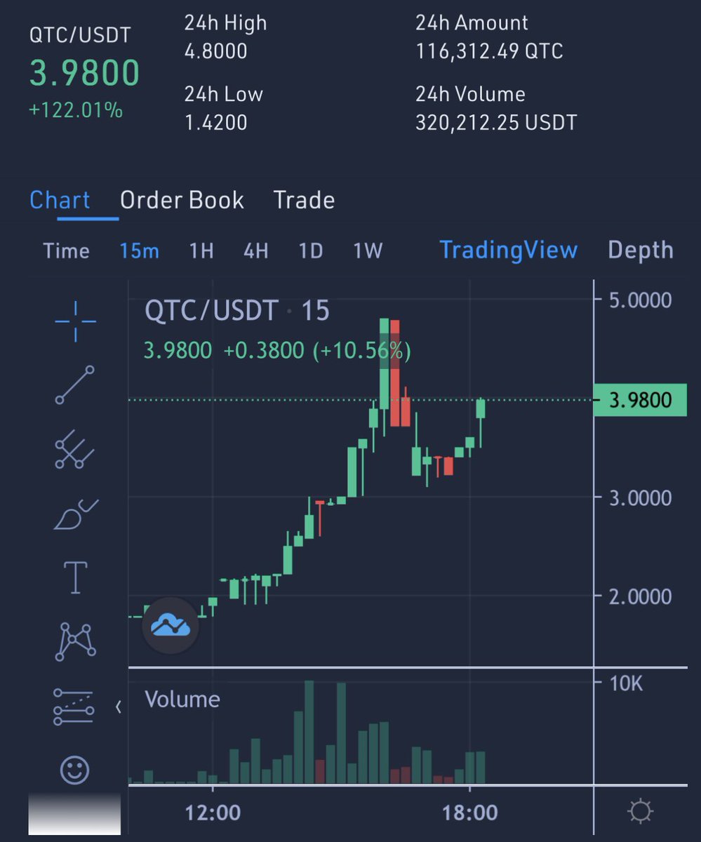 BrianneFrey's tweet image. Aped a new utility gem $QTC
So much for accumulation as it’s starting to run 🚀🚀
$QTC can be bought on SafeTrade only right now
@qubitcoinx is giving me early $KAS or $TAO vibes
DYOR on this one 💎