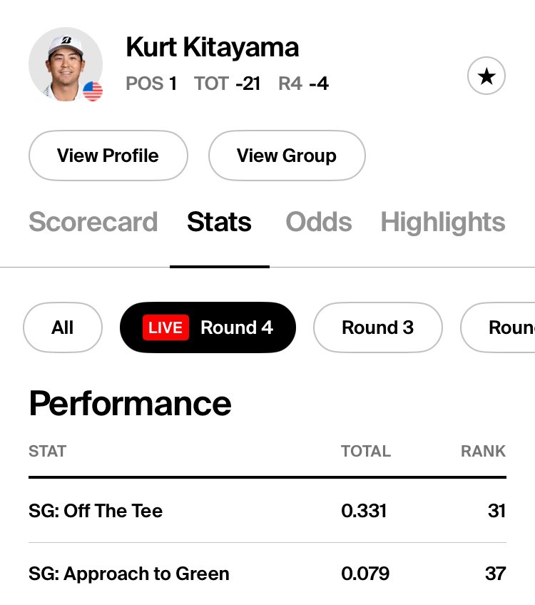 Two approaches to one foot. Another to five feet. One to 20 feet. One slightly off target. No idea how that adds up to less than 0.1 strokes gained approach.