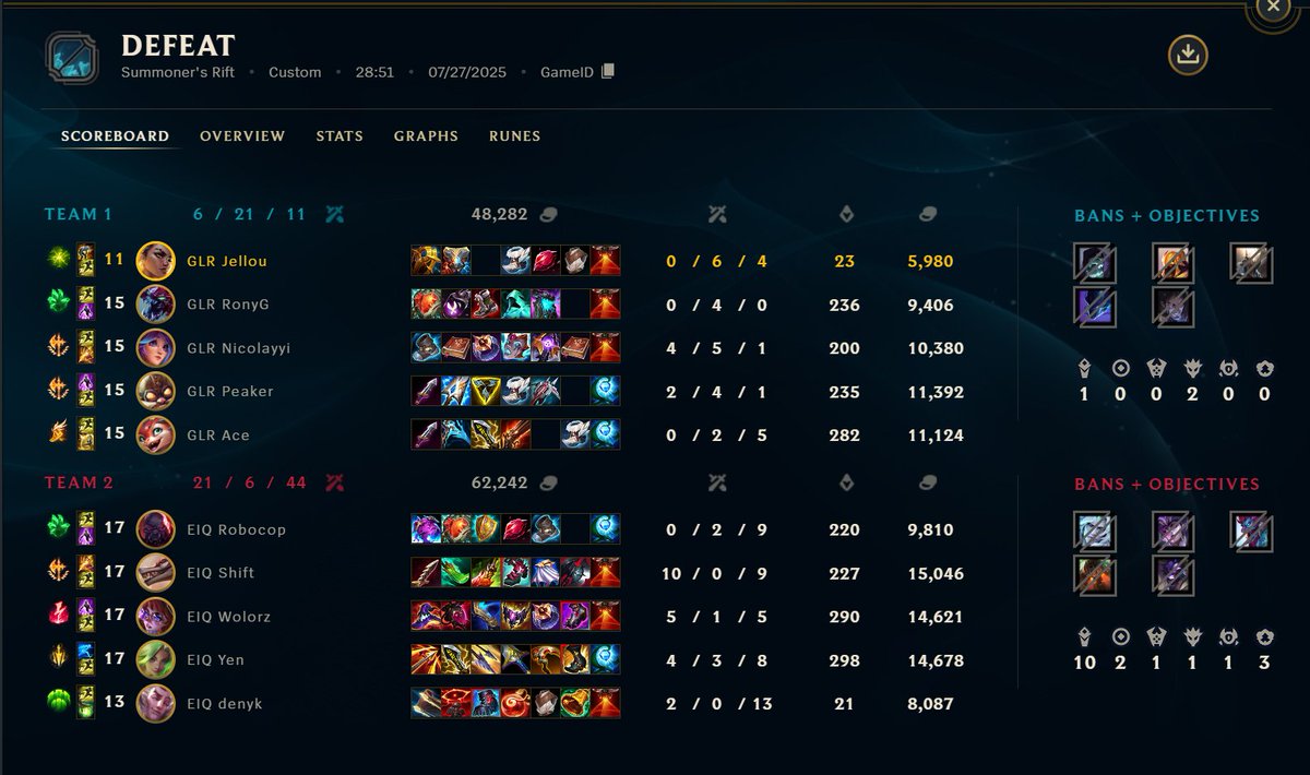 1:2 vs EIQ, ggs