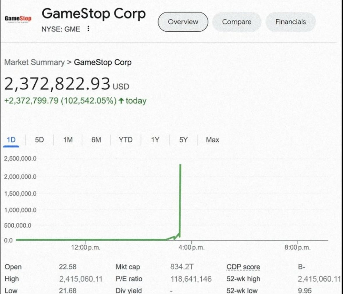 Practicalstocks's tweet image. Imagine you wake up Monday morning & see this with $GME … would you believe it?