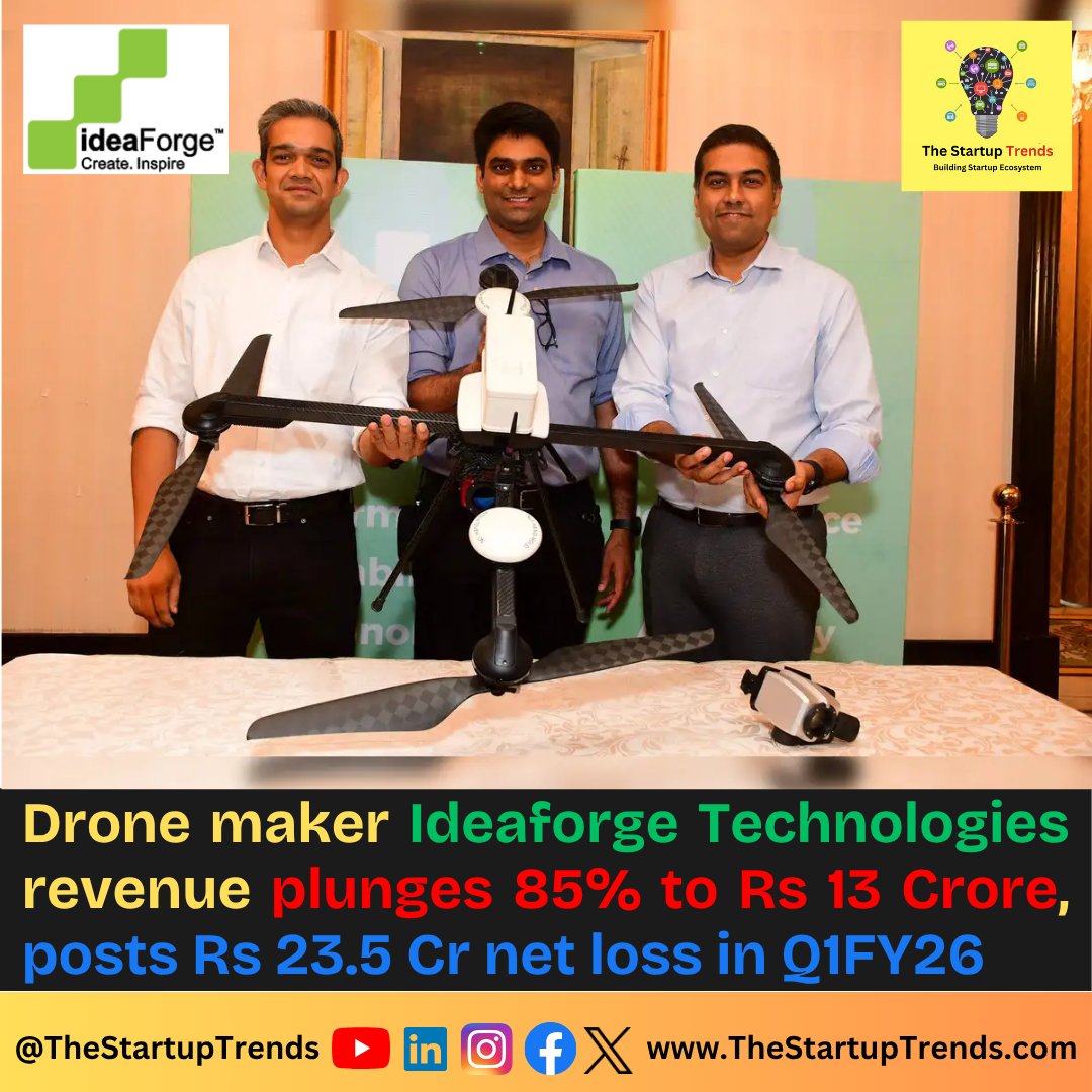 thestartuptrend's tweet image. Read full news: 👉 thestartuptrends.com/Blog/7288/Dron…

#revenue #profitloss #financialresults #businessnews #startups #ideaForge #losses #startupnews #startupindia #startupnewsindia @ideaforge_tech