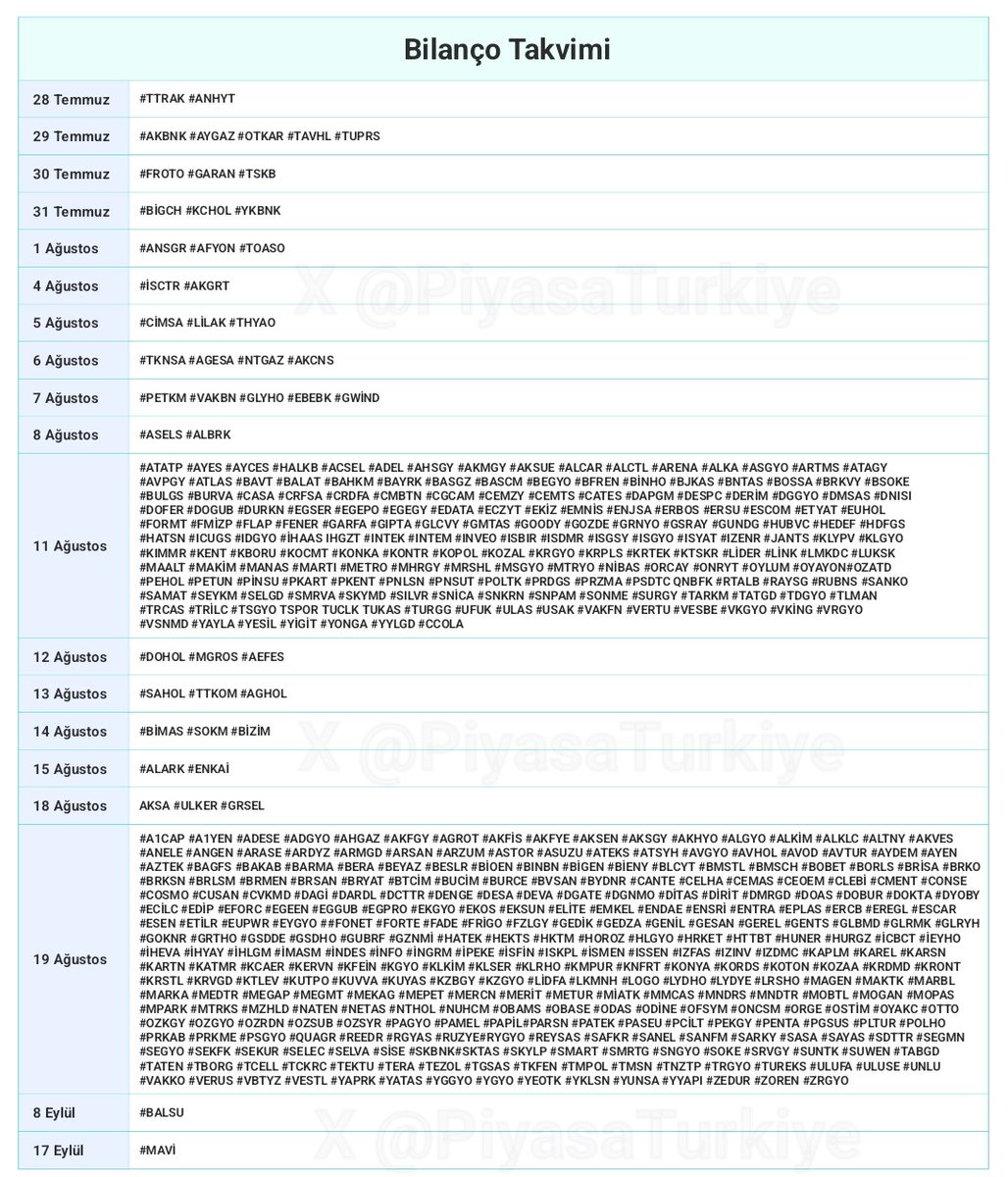 📍 Bilanço Takvimi 📍

#Bist100 #Bist500 #BistTüm