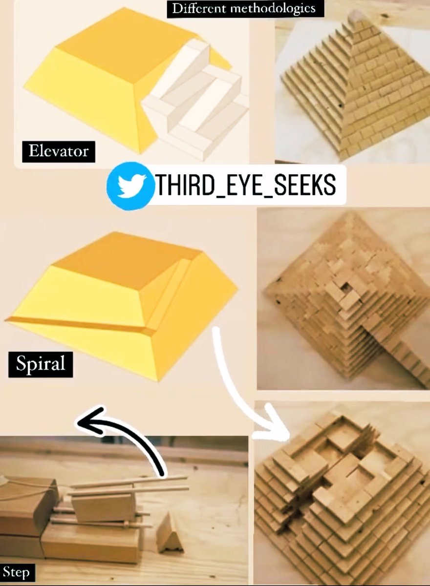 Third_Eye_Seeks's tweet image. 👀💭 The Internal Ramp Theory by architect Jean-Pierre Houdin suggests the Great #Pyramid was built with an internal spiral ramp. #Houdin’s 2022 update incorporates findings from the #ScanPyramids ‘Big Void,’ hinting that the #GrandGallery may have served as a counterweight ramp.