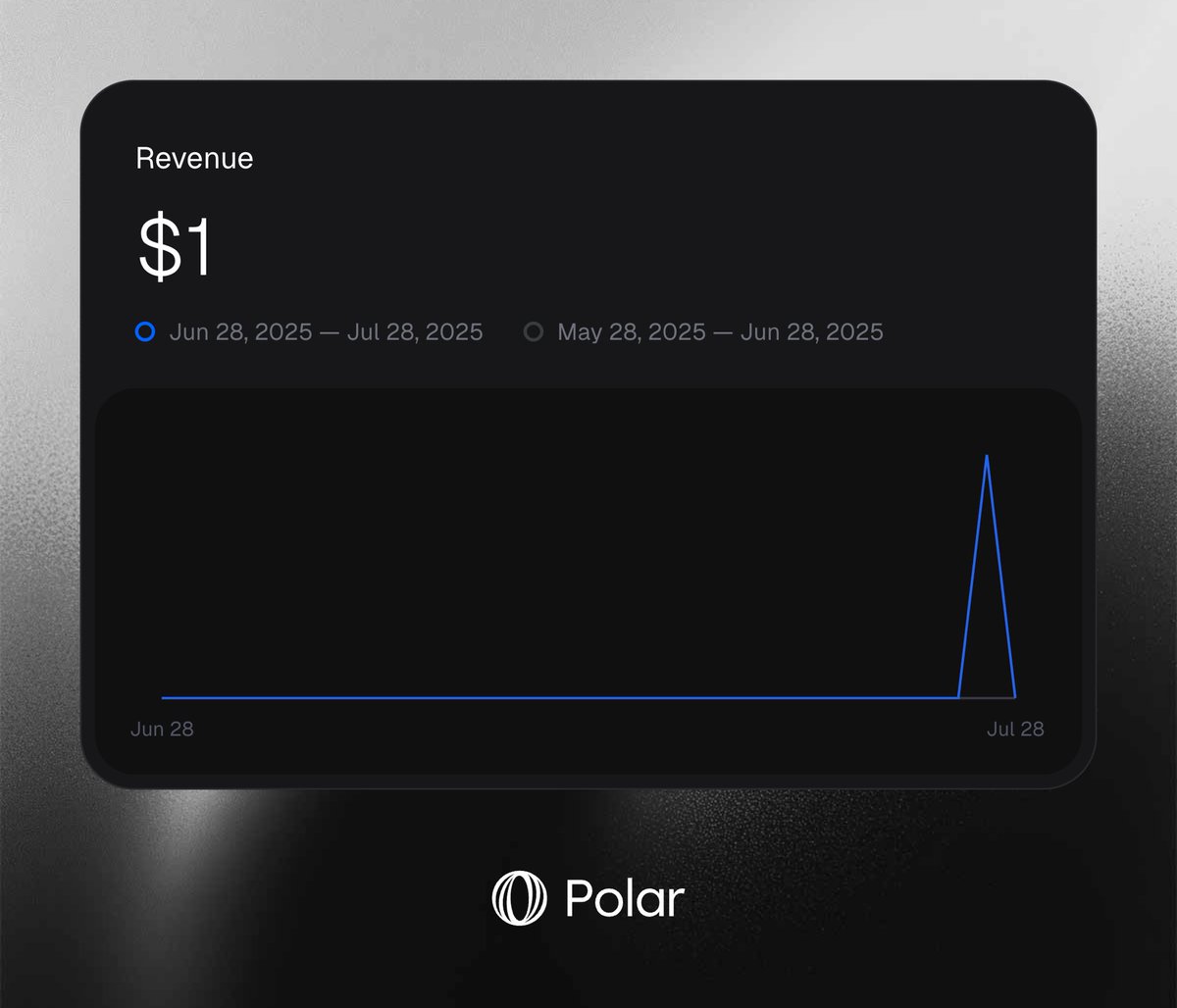 bye bye day ones 💪🏻