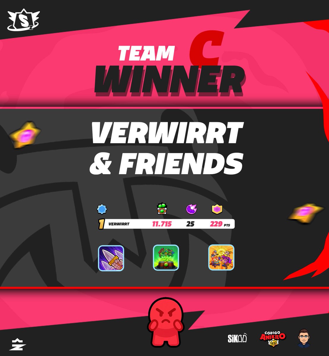 🔴 Winner – Group C

<a href="/VerwirrtGaming/">Verwirrt? Gaming</a> 

<a href="/VerwirrtGaming/">Verwirrt? Gaming</a> takes the crown in Group C with a strong team performance and solid coordination throughout all matches:
🔸 11,715 gems collected
🔸 25 eliminations
🔸 229 total points

Their synergy and consistency led them to the top,