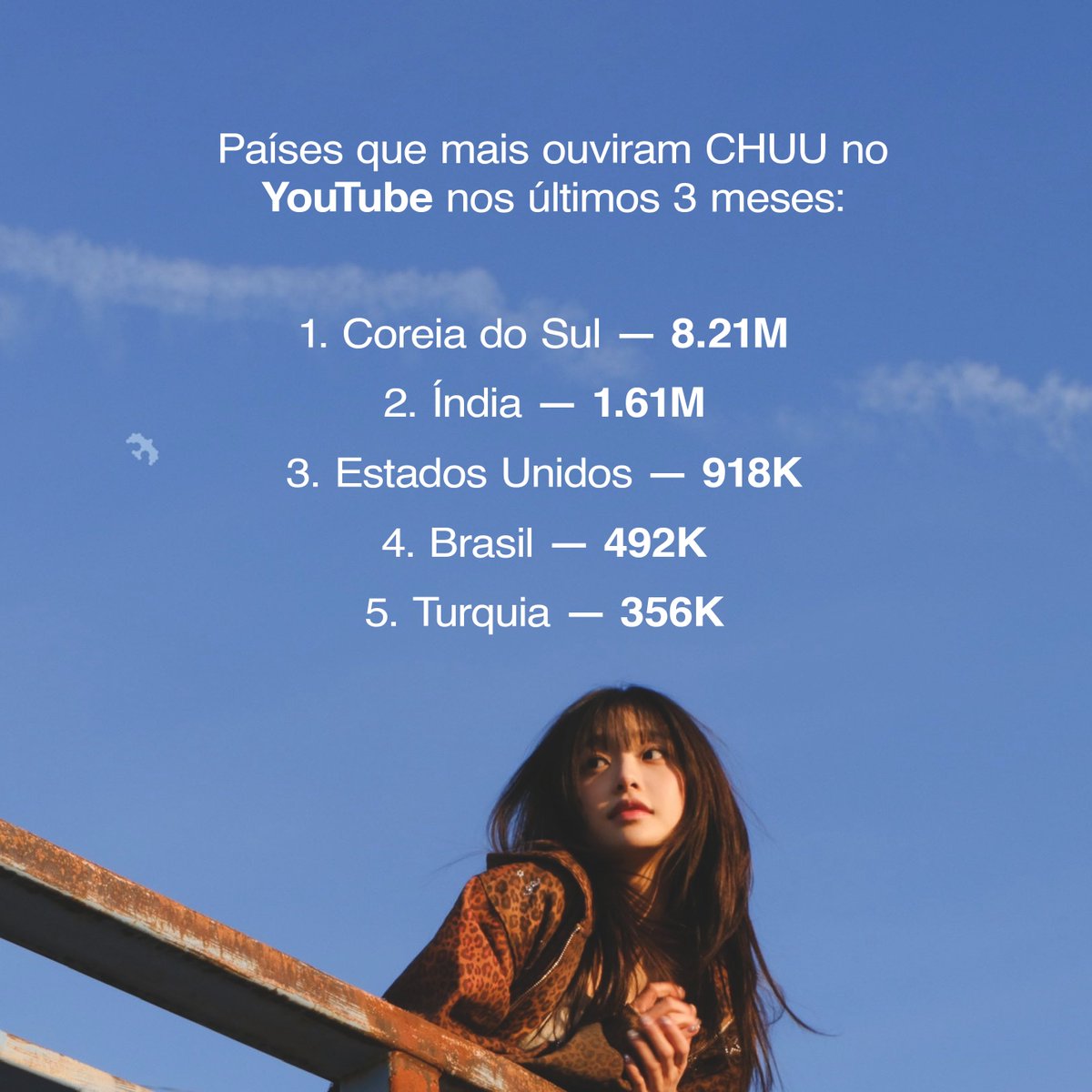 loonapubli's tweet image. Países que mais ouviram Chuu no YouTube nos últimos 3 meses:
#CHUU