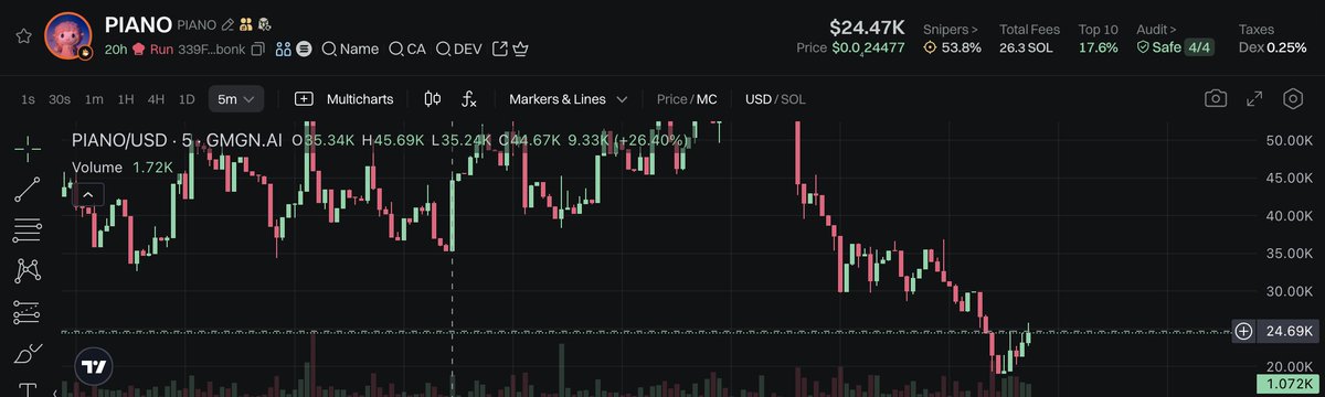 $piano is one of the most underrated coins out now. With over 10 times recovering from 8-20k mc up to 200k multiple times...dont miss the rush