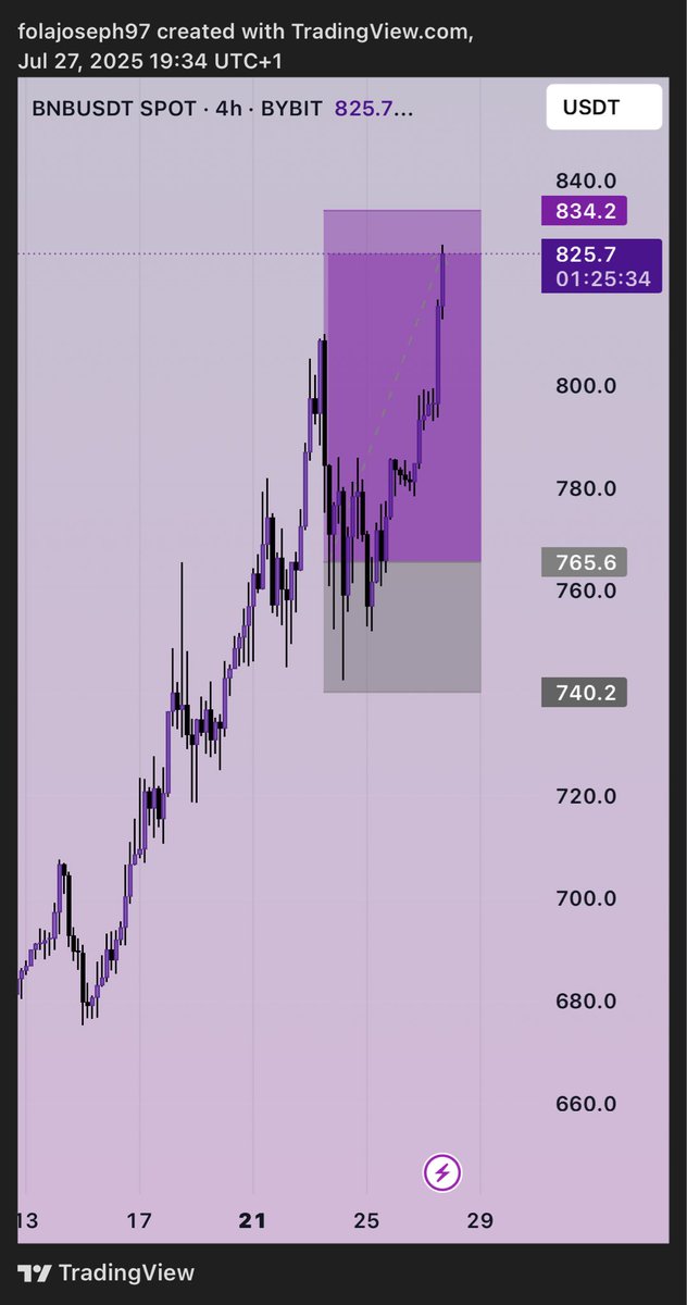In Huge profit 🔥