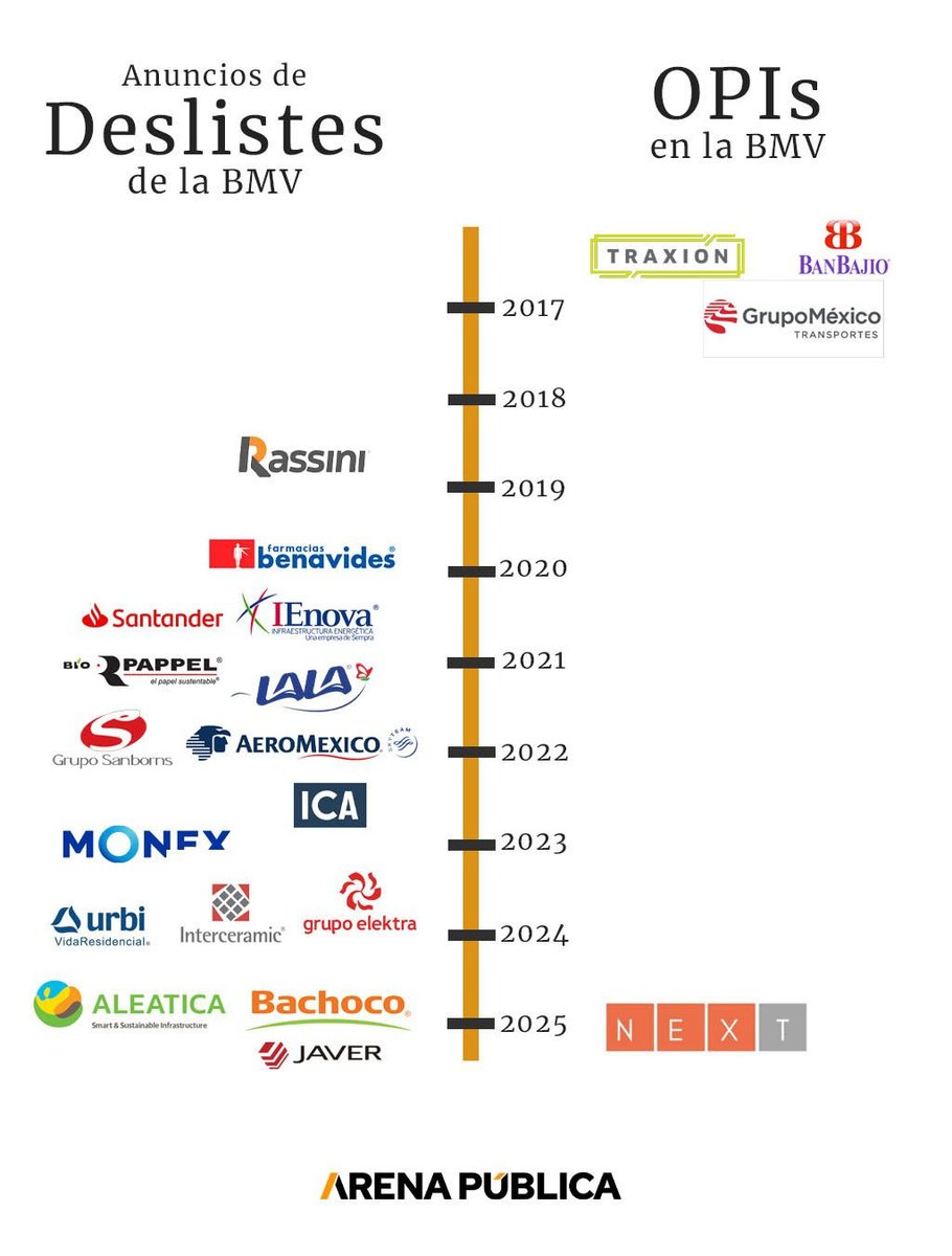 Cada vez que alguien menciona el valor del IPC como evidencia de confianza y de optimismo viene a mi mente esto que hoy ilustró Arena Pública.