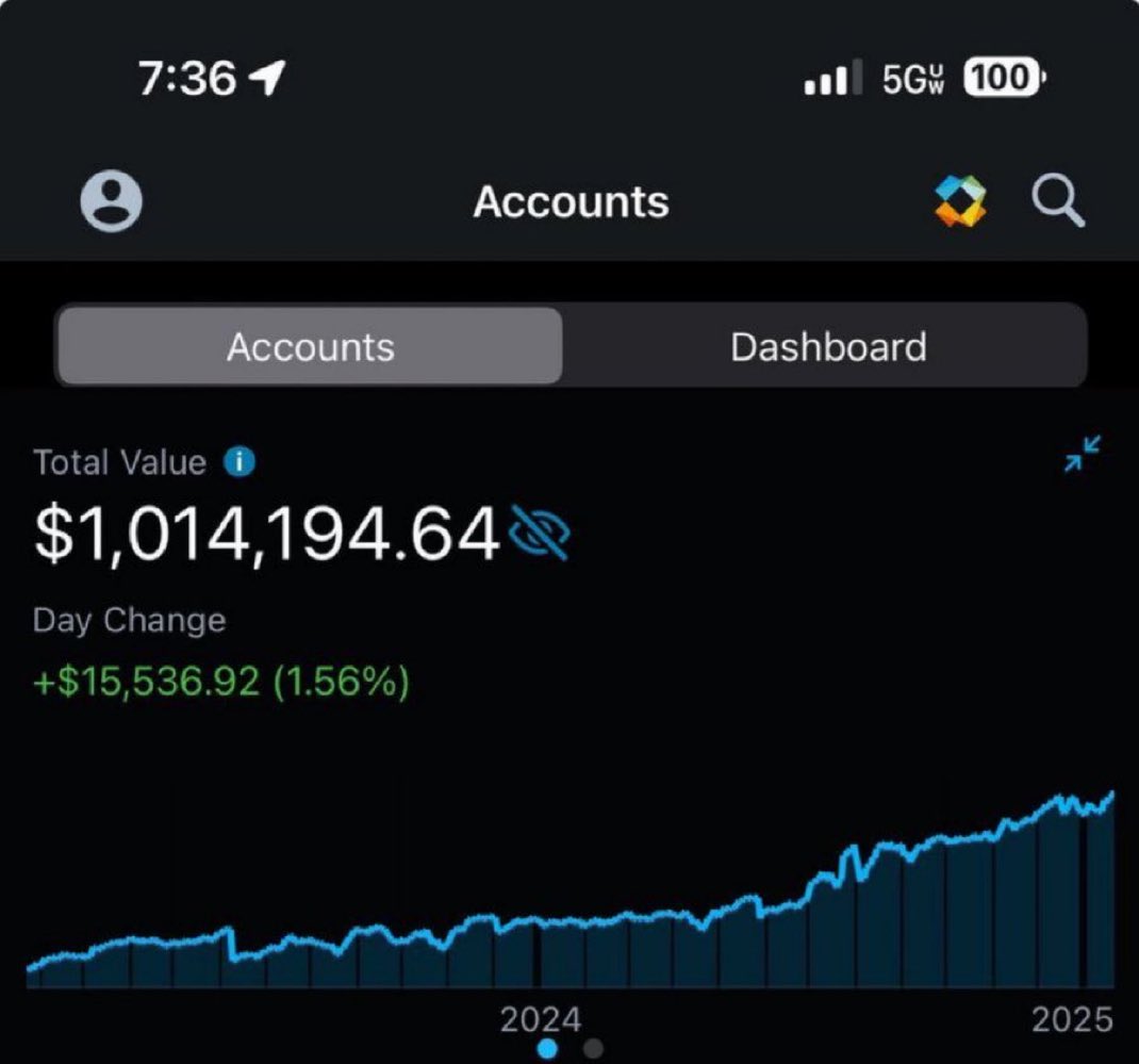 Invest_Brandon's tweet image. 🚨GET FREE ACCESS TO MY MASTERMIND COMMUNITY & COURSE FOR LIMITED TIME!
I don’t like to be annoying with promotional stuff…
But if you wanna learn the Stocks & Options system that scaled me to millions & hundreds of others just like you, click the link below to get my…