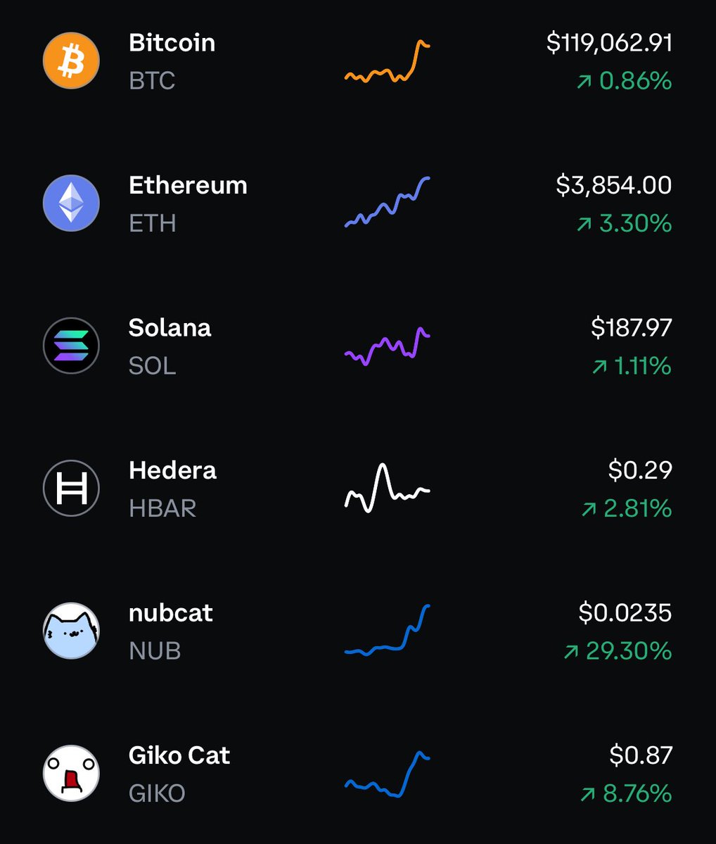 FarmworldBilly's tweet image. catcoins outperforming as usual

not too late to join undervalued catcoin communities

we don’t bite ! 🙂‍↔️🙂‍↕️