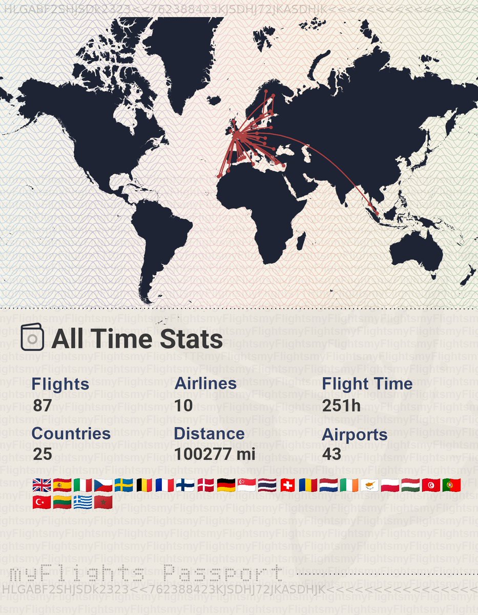 I was bored the other day, so I decided to log all the flights I've taken. I've been to 26 countries as I visited the Vatican as part of Rome visit. Well, 28 if you split the UK (England, Scotland, and Wales).