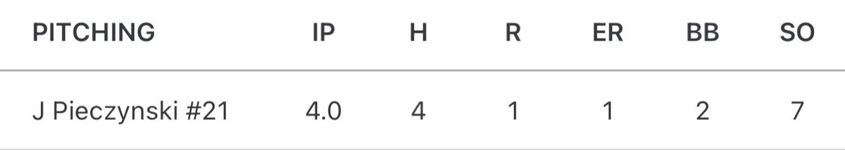 Stats from todays game at UPenn’s camp. Was able to get a lot of whiffs on the fastball today, and worked in slider and change up when needed

<a href="/uncommonbase100/">Uncommon Athlete Performance Center</a>