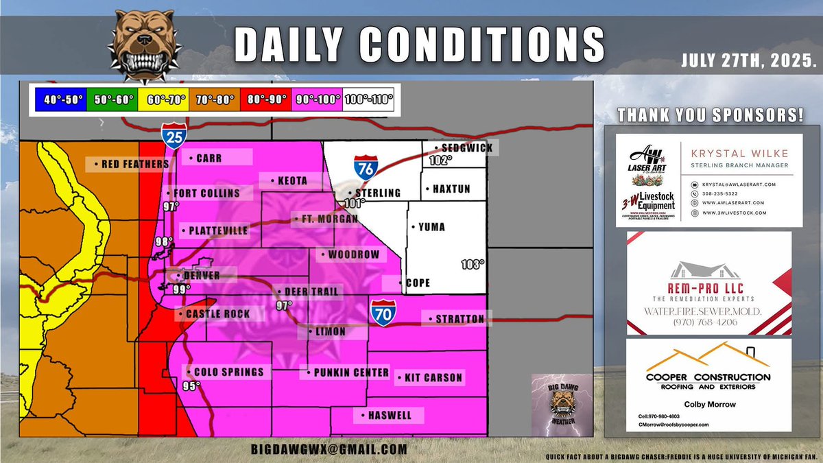 BigDawgWx's tweet image. Today's forecast focuses on heat and how much you can expect! Lots of people will experience triple-digit temps and it could be even hotter tomorrow. Make sure you are staying hydrated, folks!
#COwx #Colorado