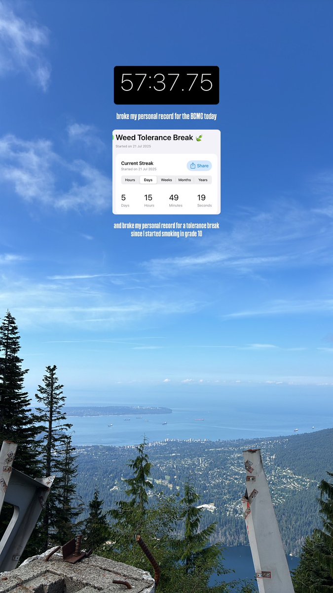 New personal record on the BCMC Trail

New personal record for a tolerance break since I started smoking in Grade 10 (12 years ago)