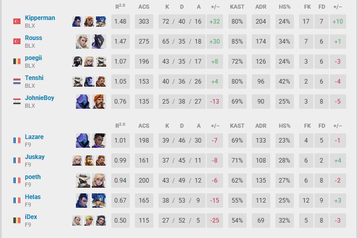 0-3 vs <a href="/BLXCORP/">BLX CORP🇳🇱🇧🇪🇱🇺</a>. dégoûté mais je suis nouveau on peu pas tout gagner tout de suite. Ca win les up and down anyway.