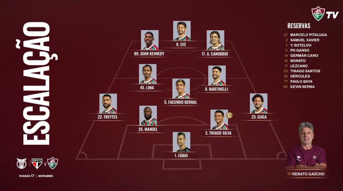 LeandroDiasNF's tweet image. Não que tenha melhorado, mas…
na formação que o Fluminense divulgou, Freytes na lateral e JK na ponta.