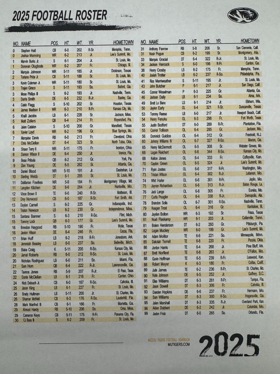 MizzouToday's tweet image. 2025 #Mizzou Fall Camp roster
