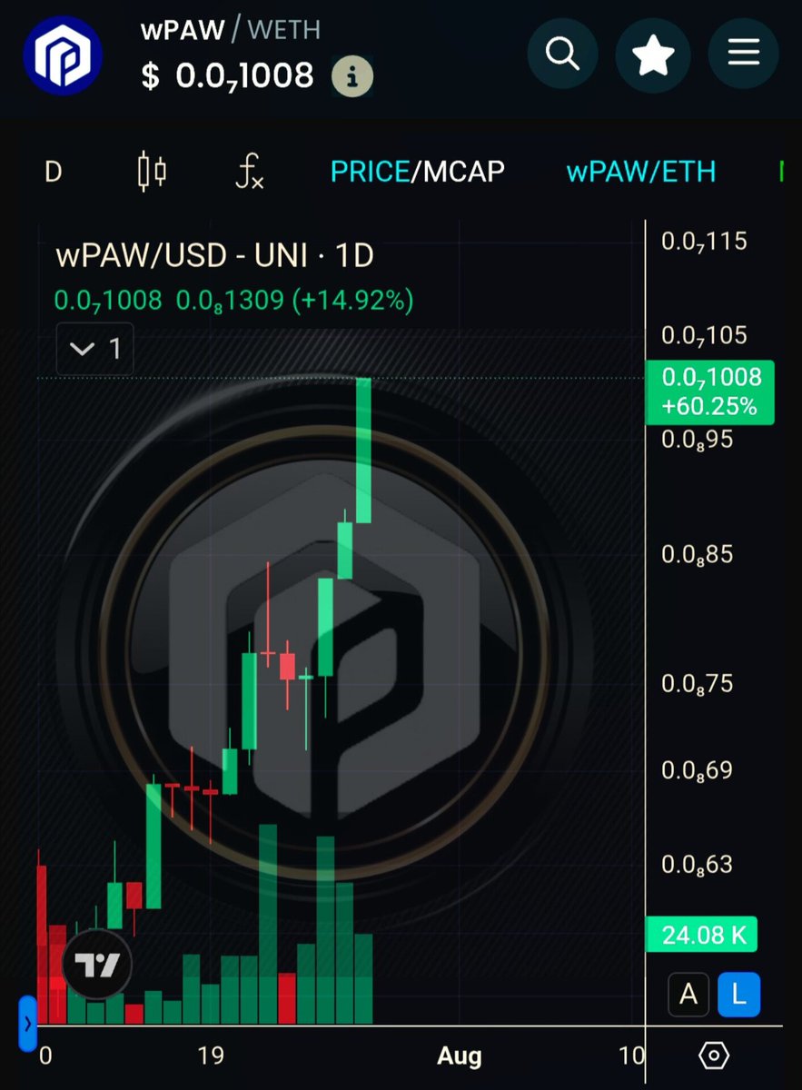 SHIB SWEETY tweet media