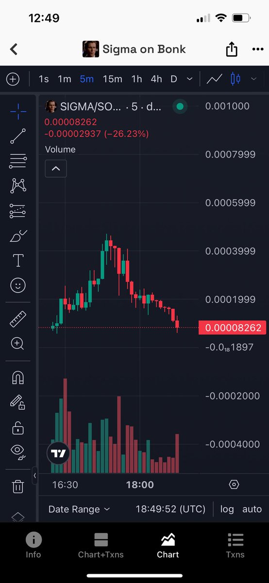 KessyCrypto's tweet image. For any idiots that just got rugged by “Sigma on Bonk” 

Theres still time to redeem your bloodline by buying the REAL $Sigma 

We’ve been here over a year through thick and thin

You can’t make a cult in a day 

Return to tradition

5SVG3T9CNQsm2kEwzbRq6hASqh1oGfjqTtLXYUibpump