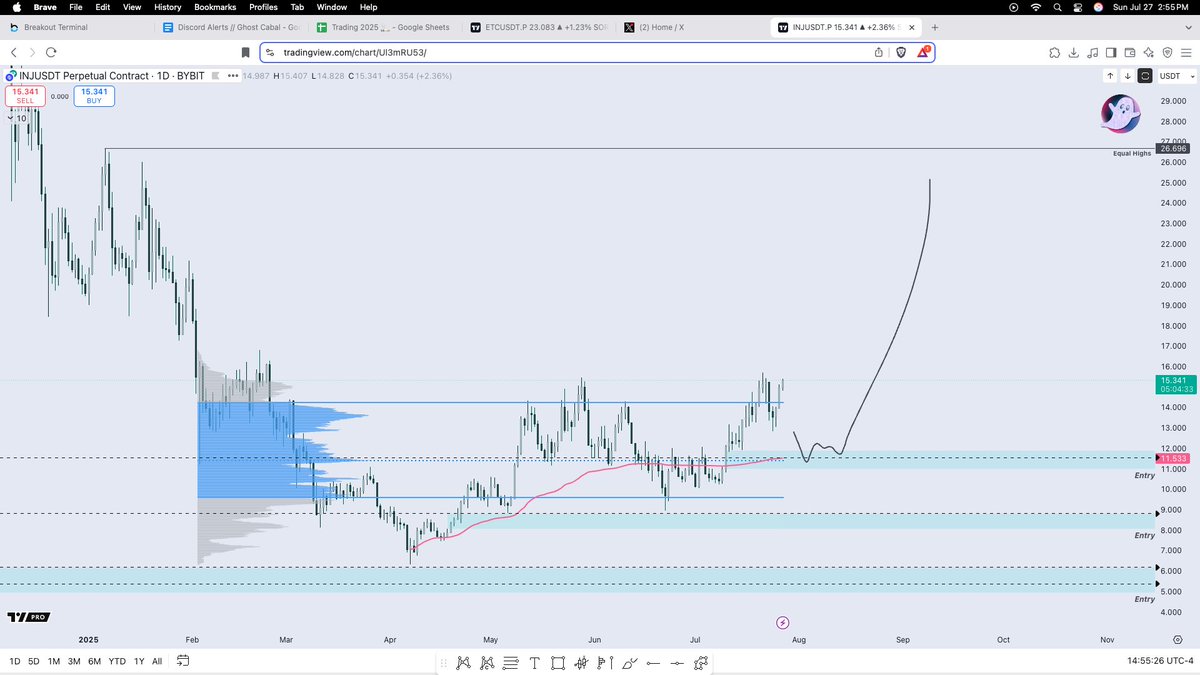 GhostMMXM's tweet image. $INJ - 3 Scenarios for a long. Will be testing out my bro @ItzWeatherman scalping idea. Big brain tech 🤝