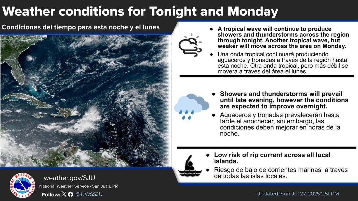 NWSSanJuan's tweet image. Tropical wave will continue to result in shower and thunderstorm activity through tonight across PR and USVI. Onda tropical continuará resultando en aguaceros y tronadas a través de PR y USVI. #prwx #usviwx