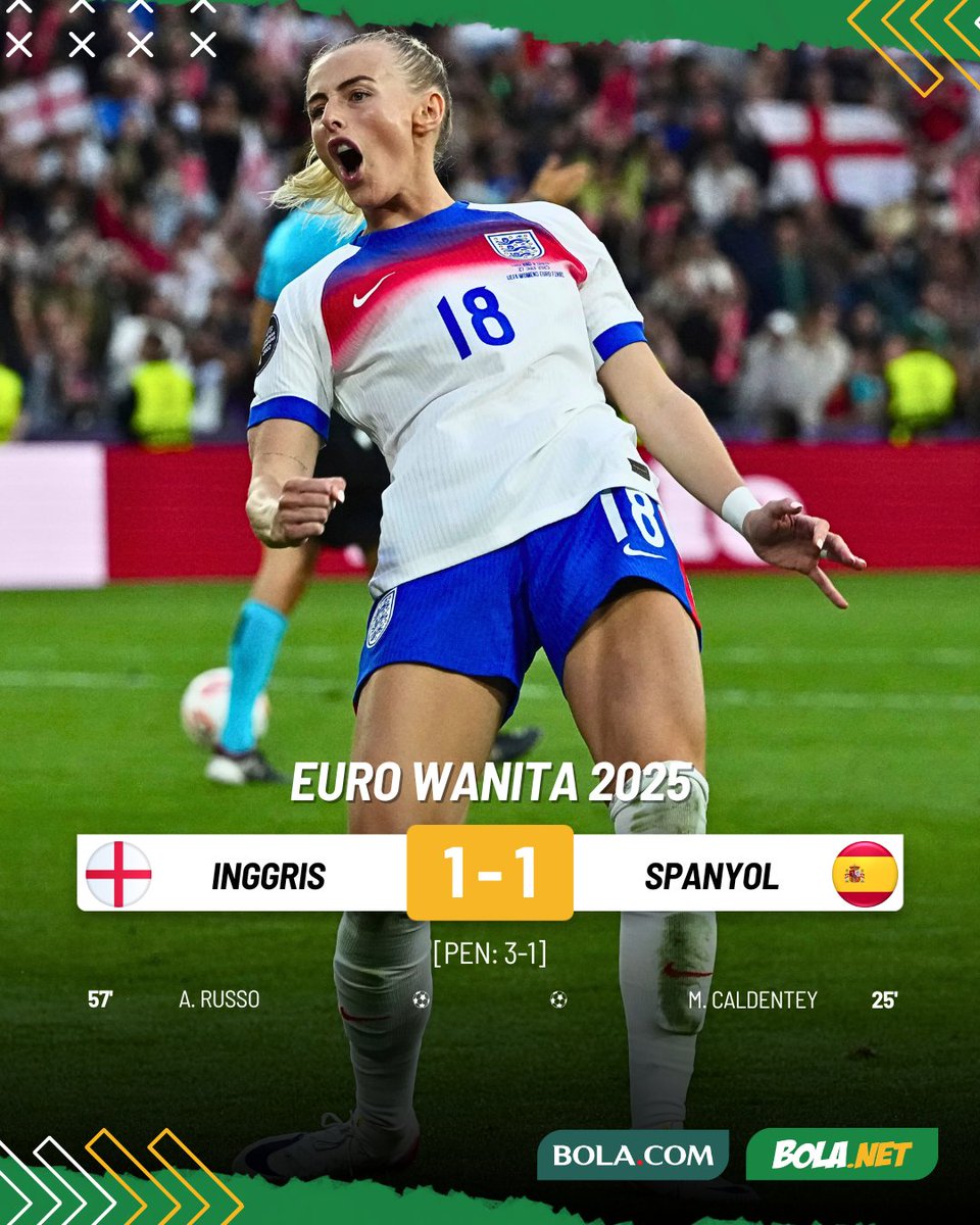Bolanet's tweet photo. #LiveBolanet FT: Inggris 1-1 Spanyol [Pen: 3-1] | Poss: 40%-60% | Shots on Target: 5-7 | Fouls: 16-10

Kalahkan Spanyol melalui drama adu penalti, Inggris keluar sebagai juara Euro Wanita 2025.

#Bolanet #Bolaneters #blcbm #eurowanita #womeneuro #inggris #spanyol https://t.co/1NssZ3n0oS