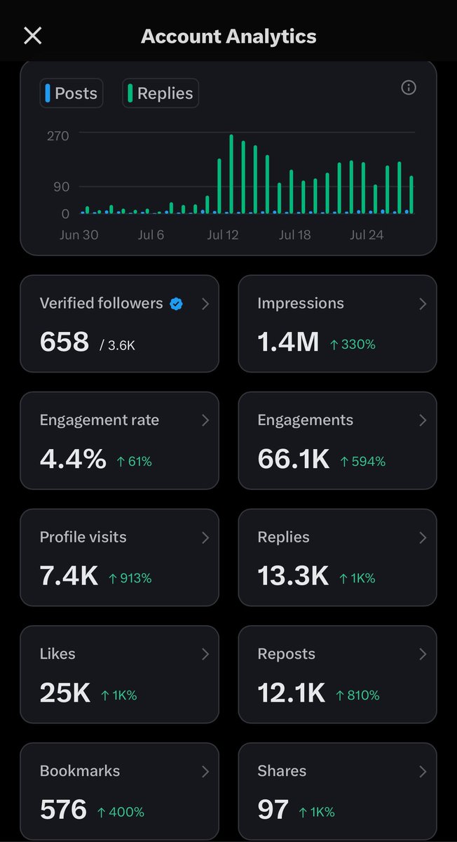 smilekinq's tweet image. By all means, grow your influence in this InfoFi meta with @FractionAI_xyz FAPS 📈

Build your followers  
Boost your engagement  
Post with purpose  

This ain’t just content, it’s your future self you’re building  

And yeah, don’t just scroll... FAP about @FractionAI_xyz too…