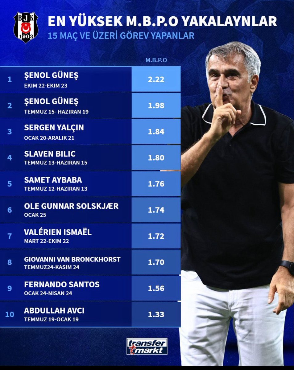 Abdullah__JK's tweet photo. Sayın @SerdalAdali_x , İllaki türk teknik direktör gelecek ise Sergen gibi vasıfsız biri geleceğine tablo açık ara kimin gelmesi gerektiğini söylüyor @senolgunes__ https://t.co/jQ5ZL9pbZC