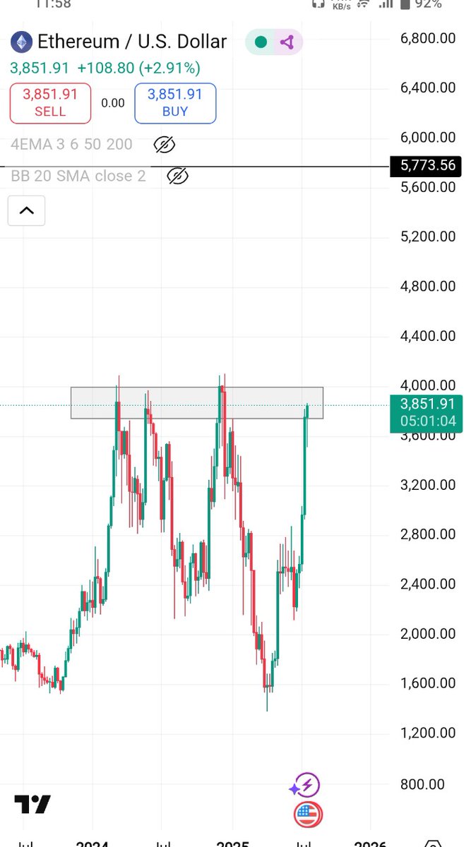cryptocool00's tweet image. $ETH is grappling with a formidable supply zone, a pivotal battleground for market dominance. Bulls must summon unrelenting strength to shatter this resistance, paving the way for a surge to $5,500. Stay vigilant, traders鈥攑recision and patience will define this breakout.#Ethereum