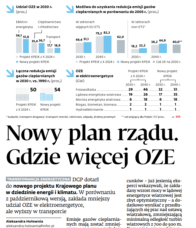 Aleksandra Hołownia (@olaholownia) on Twitter photo ❗ Znamy założenia nowego KPEiK (Krajowego Planu w dziedzinie Energii i Klimatu).
<a href="/DGPrawna/">Dziennik Gazeta Prawna</a> dotarł do nowego projektu KPEiK przygotowanego w <a href="/MKiS_GOV_PL/">Ministerstwo Klimatu i Środowiska</a> W porównaniu do październikowej wersji, resort zakłada, że w 2030 r. udział OZE w elektroenergetyce będzie niższy, za to... ❗ Znamy założenia nowego KPEiK (Krajowego Planu w dziedzinie Energii i Klimatu).
<a href="/DGPrawna/">Dziennik Gazeta Prawna</a> dotarł do nowego projektu KPEiK przygotowanego w <a href="/MKiS_GOV_PL/">Ministerstwo Klimatu i Środowiska</a> W porównaniu do październikowej wersji, resort zakłada, że w 2030 r. udział OZE w elektroenergetyce będzie niższy, za to...