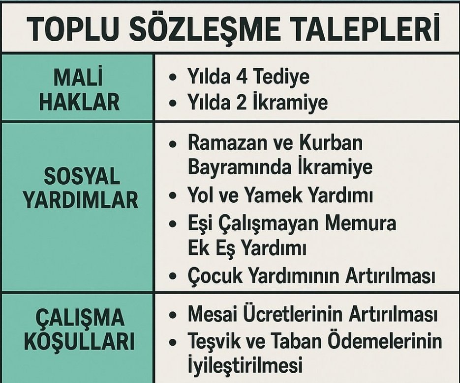 İşçilere verilen bu hakları memurlar da istiyor.Memurlara yapılan bu haksızlığa dur denilmeli..
#MemuraKazanımZamanı