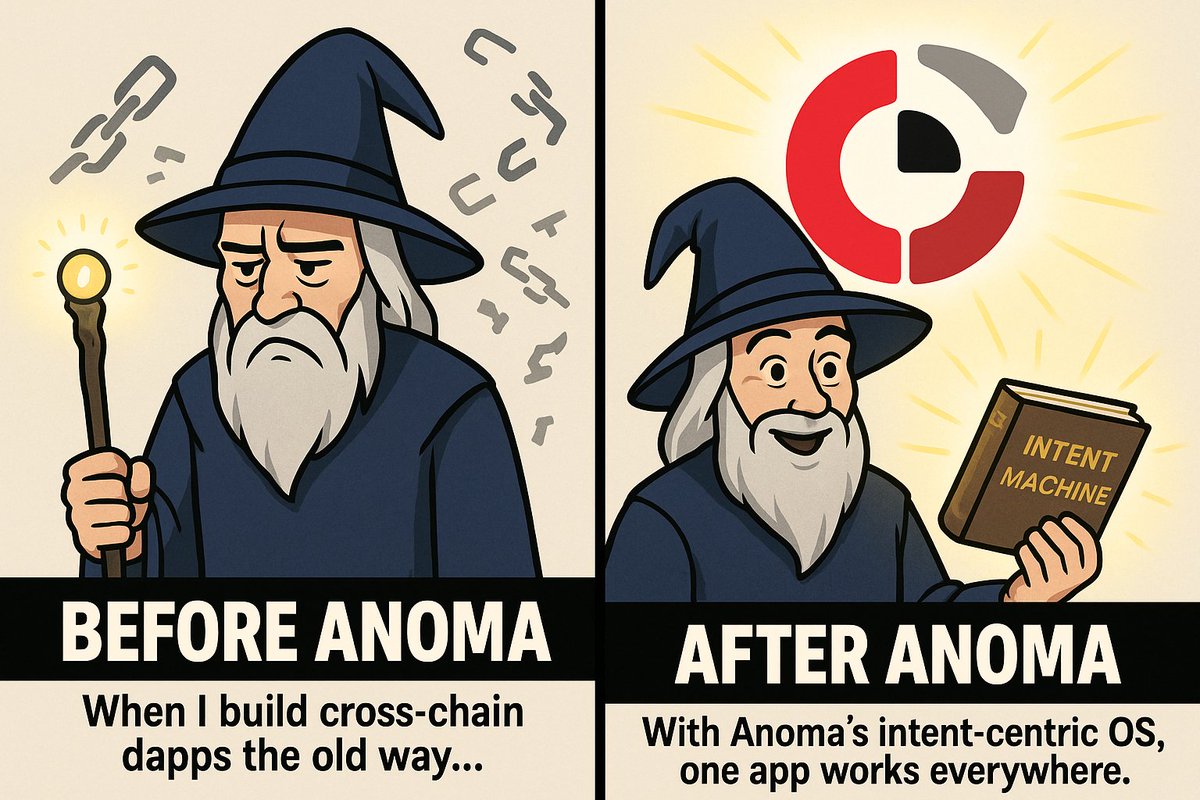 Inbuilt808_Pi's tweet image. With anoma, every builder is cross-chain relevant.
One App
All Chains🤝