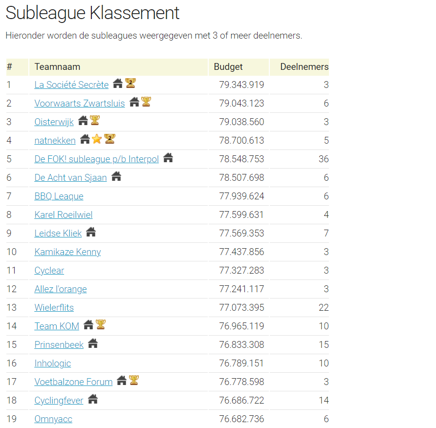 CyclingmasterNL tweet media