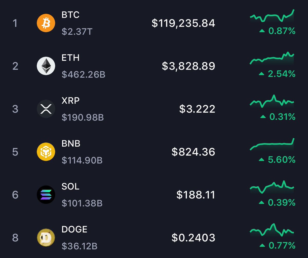 SoLauncherTool's tweet image. Crypto is pumping! 

Your sign to launch a coin now