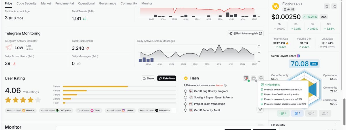 Flash Technologies⚡ (@flash_techno_of) on Twitter photo $FLASH is officially audited & certified by CertiK!
Smart contract audited
CertiK Skynet Score: 70.08 (BBB)
Listed on Skynet with live monitoring
Community & market stability ranked in top 25%
Solid base, growing fast
No inflation risk 92% of tokens already in circulation $FLASH is officially audited & certified by CertiK!
Smart contract audited
CertiK Skynet Score: 70.08 (BBB)
Listed on Skynet with live monitoring
Community & market stability ranked in top 25%
Solid base, growing fast
No inflation risk 92% of tokens already in circulation